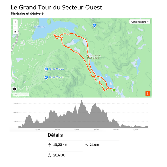 Le grand tour du secteur ouest